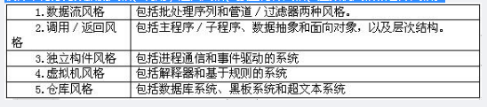 中级系统集成项目管理工程师,章节练习,信息技术基础 中级系统集成项目管理工程师,章节练习,信息技术基础