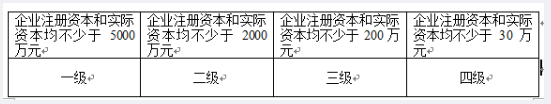 中级系统集成项目管理工程师,章节练习,基础复习,中级系统集成项目管理项目