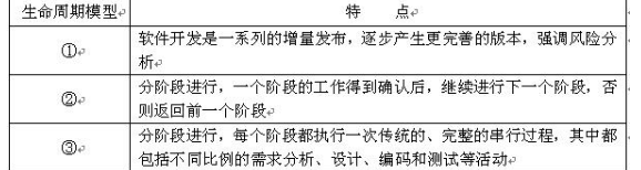 中级系统集成项目管理工程师,章节练习,基础复习,中级系统集成项目管理项目