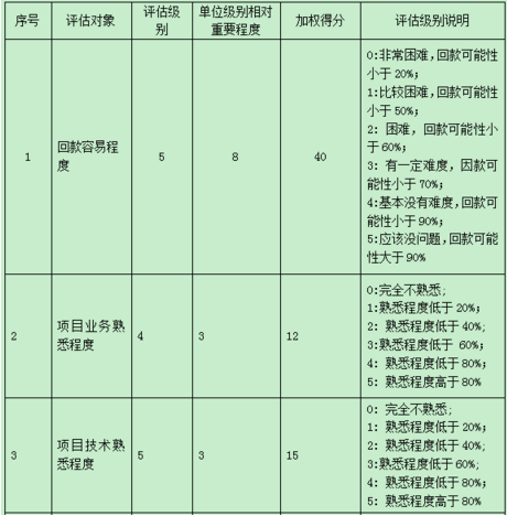 中级系统集成项目管理工程师,章节练习,基础复习,项目管理基础