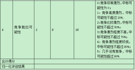 中级系统集成项目管理工程师,章节练习,基础复习,项目管理基础