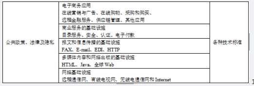 中级系统集成项目管理工程师,章节练习,基础复习,信息技术基础