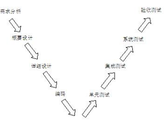 中级系统集成项目管理工程师,章节练习,基础复习,信息技术基础