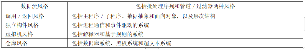 中级系统集成项目管理工程师,章节练习,信息技术基础