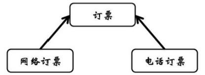中级系统集成项目管理工程师,章节练习,基础复习,信息技术基础