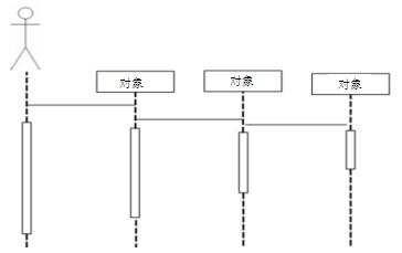 中级系统集成项目管理工程师,章节练习,基础复习,信息技术基础