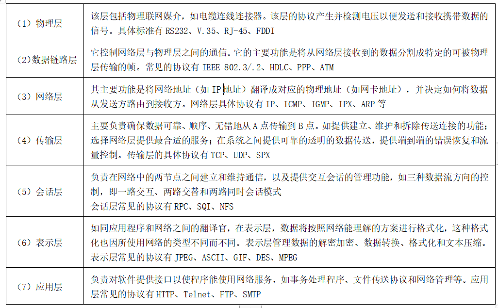 中级系统集成项目管理工程师,章节练习,基础复习,信息技术基础