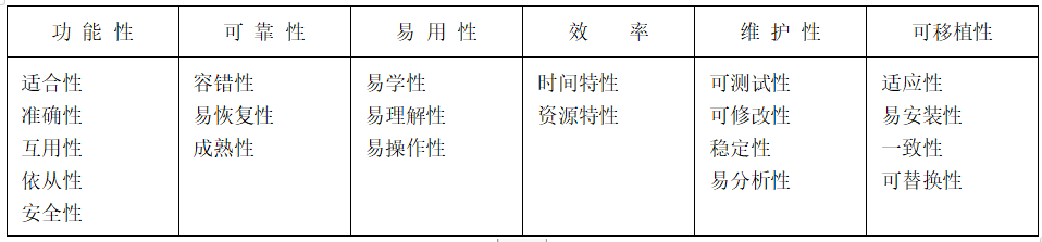 中级系统集成项目管理工程师,章节练习,基础复习,信息技术基础