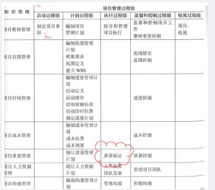 中级系统集成项目管理工程师,章节练习,项目管理基础
