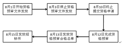中级系统集成项目管理工程师,章节练习,基础复习,中级系统集成项目管理相关知识