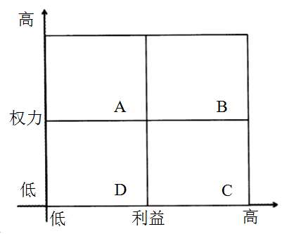 中级系统集成项目管理工程师,章节练习,基础复习,中级系统集成项目管理知识域