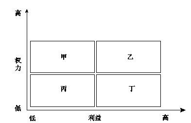 中级系统集成项目管理工程师,章节练习,基础复习,中级系统集成项目管理知识域