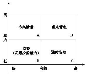 中级系统集成项目管理工程师,章节练习,基础复习,中级系统集成项目管理知识域