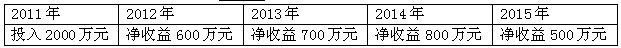 中级系统集成项目管理工程师,章节练习,基础复习,中级系统集成项目管理知识域
