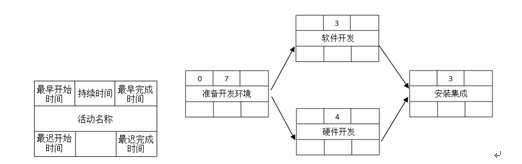 中级系统集成项目管理工程师,章节练习,基础复习,中级系统集成项目管理知识域