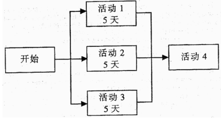 中级系统集成项目管理工程师,章节练习,基础复习,十大知识域