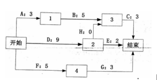 中级系统集成项目管理工程师,章节练习,基础复习,十大知识域