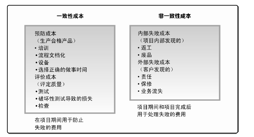 中级系统集成项目管理工程师,章节练习,基础复习,中级系统集成项目管理知识域