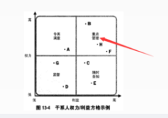 中级系统集成项目管理工程师,章节练习,基础复习,中级系统集成项目管理知识域