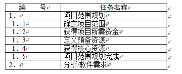 中级系统集成项目管理工程师,章节练习,基础复习,十大知识域