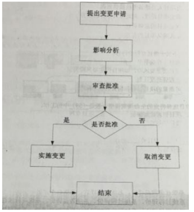 中级系统集成项目管理工程师,章节练习,基础复习,项目管理基础