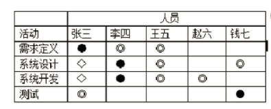 中级系统集成项目管理工程师,章节练习,基础复习,十大知识域 中级系统集成项目管理工程师,章节练习,基础复习,十大知识域