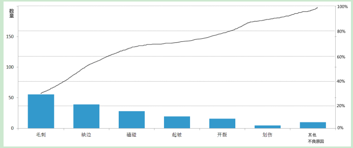 中级系统集成项目管理工程师,章节练习,基础复习,中级系统集成项目管理知识域