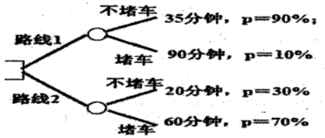 中级系统集成项目管理工程师,章节练习,基础复习,中级系统集成项目管理知识域