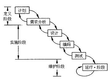 中级系统集成项目管理工程师,章节练习,基础复习,十大知识域