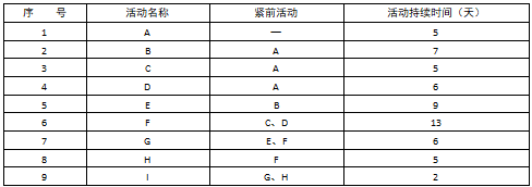 中级系统集成项目管理工程师,章节练习,基础复习,中级系统集成项目管理知识域