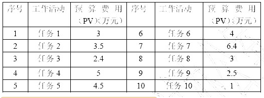中级系统集成项目管理工程师,章节练习,基础复习,中级系统集成项目管理知识域