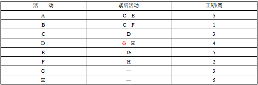 中级系统集成项目管理工程师,章节练习,基础复习,中级系统集成项目管理知识域