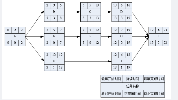 中级系统集成项目管理工程师,章节练习,基础复习,中级系统集成项目管理知识域