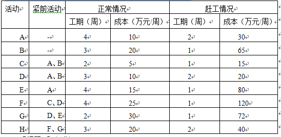 中级系统集成项目管理工程师,章节练习,基础复习,十大知识域