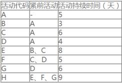 中级系统集成项目管理工程师,章节练习,基础复习,十大知识域