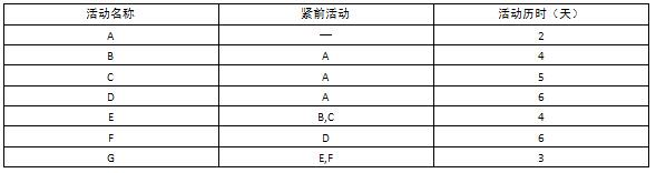 中级系统集成项目管理工程师,章节练习,基础复习,中级系统集成项目管理知识域