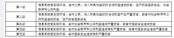 中级系统集成项目管理工程师,章节练习,相关知识 中级系统集成项目管理工程师,章节练习,相关知识