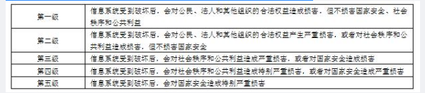 中级系统集成项目管理工程师,章节练习,相关知识