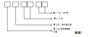 中级系统集成项目管理工程师,章节练习,基础复习,相关知识 中级系统集成项目管理工程师,章节练习,基础复习,相关知识