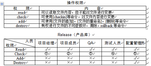 中级系统集成项目管理工程师,章节练习,基础复习,相关知识 中级系统集成项目管理工程师,章节练习,基础复习,相关知识