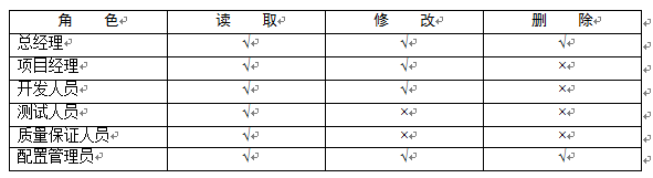 中级系统集成项目管理工程师,章节练习,基础复习,相关知识