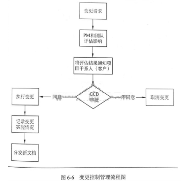 中级系统集成项目管理工程师,历年真题,2020年上半年《系统集成项目管理工程师》真题
