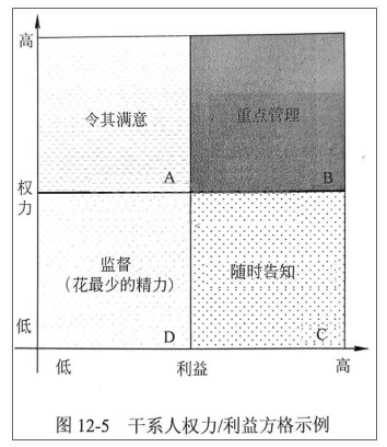 中级系统集成项目管理工程师,历年真题,2020年上半年《系统集成项目管理工程师》真题