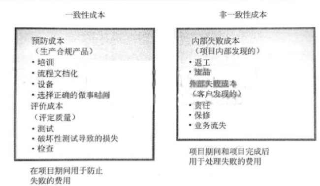 中级系统集成项目管理工程师,历年真题,2020年上半年《系统集成项目管理工程师》真题