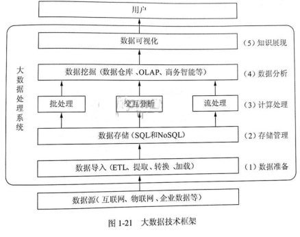 中级系统集成项目管理工程师,历年真题,2020年上半年《系统集成项目管理工程师》真题