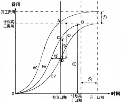 中级系统集成项目管理工程师,历年真题,2020年上半年《系统集成项目管理工程师》案例分析真题