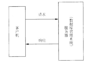 中级系统集成项目管理工程师,章节练习,中级系统集成项目管理工程师综合知识
