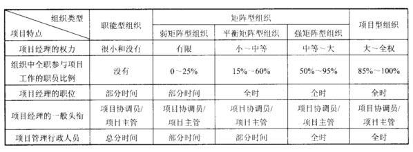 中级系统集成项目管理工程师,章节练习,中级系统集成项目管理工程师综合知识