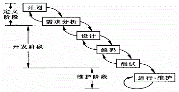 中级系统集成项目管理工程师,历年真题,2009年上半年《系统集成项目管理工程师》案例分析真题