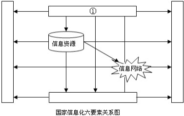 中级系统集成项目管理工程师,历年真题,2009年下半年《系统集成项目管理工程师》真题